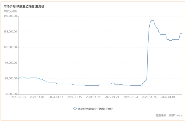 宁王两份长单锁定未来三年!永太科技:熬过三年连亏,等来锂电周期