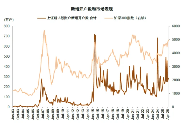 中金A股资金流全景动态：谁在买 谁在卖？