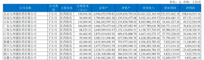 九州通，新增68家公司