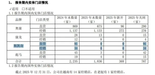 奥康国际两踩芯片赛道失利，“鞋王”王振滔身家缩水跌出百富榜
