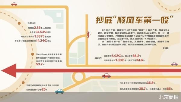 北京商报