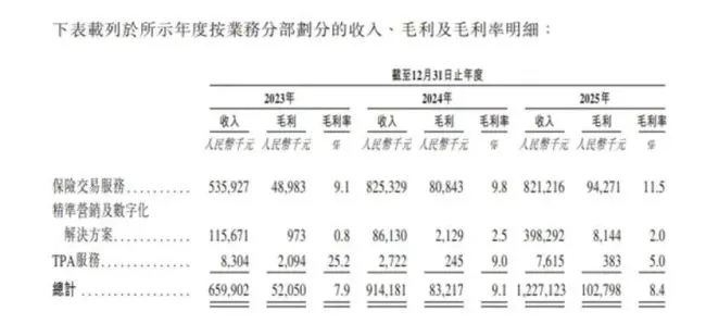 白鸽在线踩着“生死线”上市,一场资本层面的极限迫降