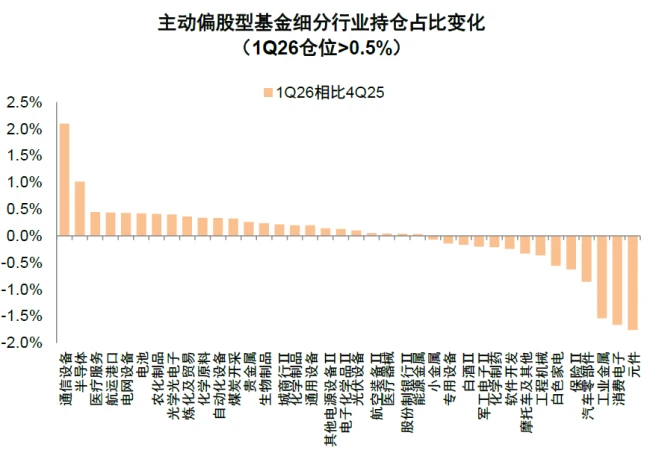 中金A股资金流全景动态：谁在买 谁在卖？