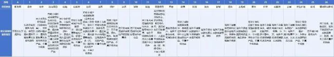 60亿的谷雨，还在苦寻下一个光甘草定