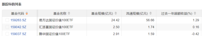 (来源:Choice数据)