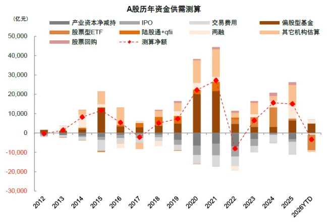 中金A股资金流全景动态：谁在买 谁在卖？