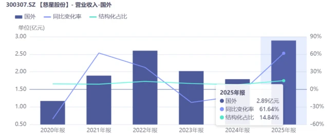 慈星股份:2.49亿拿下德国STOLL,老牌纺机巨头的全球化跃迁与产业突围
