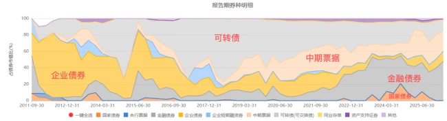 (来源:Choice数据)
