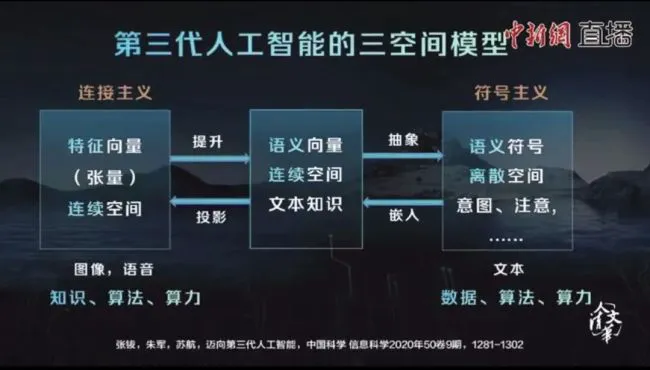 中国AI,一条没断过的清华血脉
