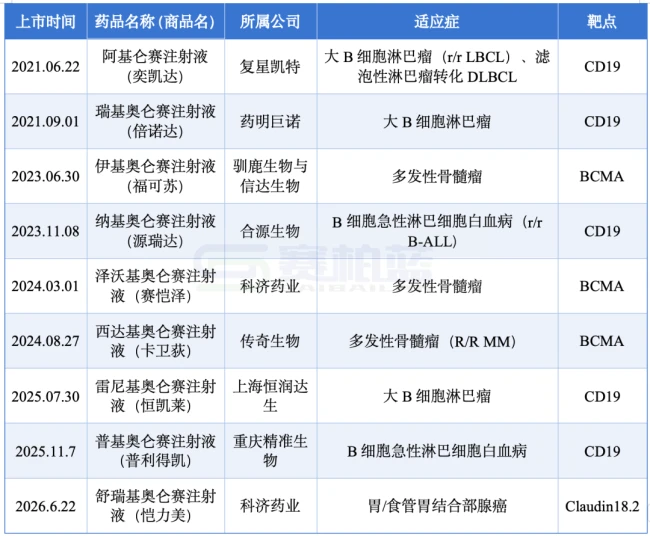 药明系,董事长换人