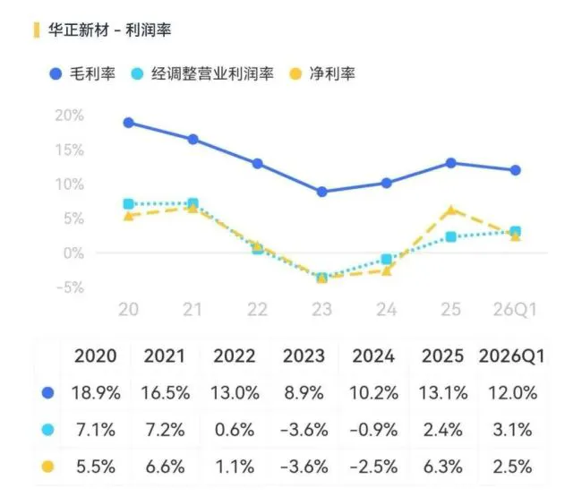（来源：市值风云APP）