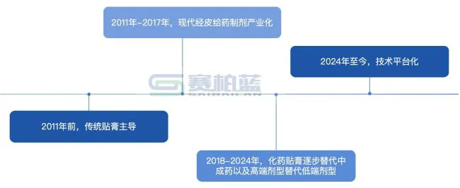 3.6亿，云南白药「杀入」这一赛道