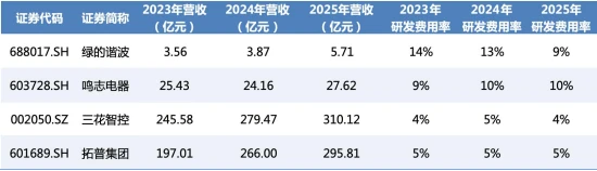 宇树科技IPO获放行,人形机器人走出今年最强行情:A股下一轮主线来了?