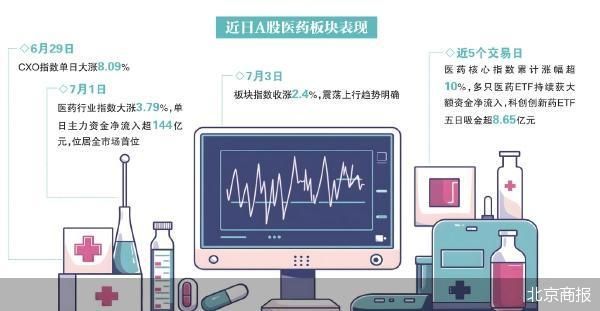 北京商报