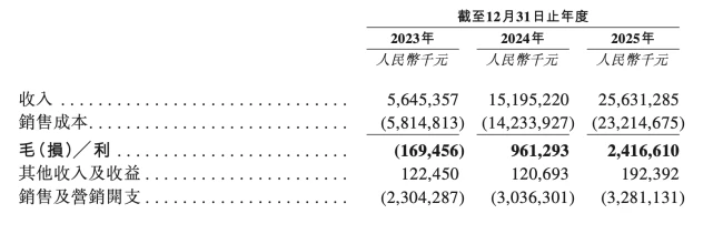 阿维塔经营现金流连续两年为正，引望投资首年贡献正收益