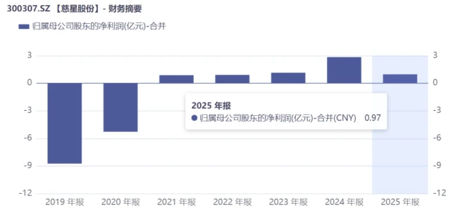 慈星股份:2.49亿拿下德国STOLL,老牌纺机巨头的全球化跃迁与产业突围