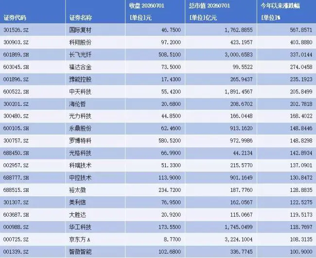 2.5万亿赛道炸场,工业互联网迎来满屏涨停
