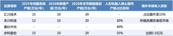 宇树科技IPO获放行,人形机器人走出今年最强行情:A股下一轮主线来了?
