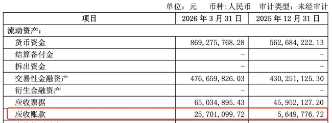 图源:年报截图