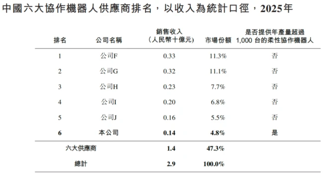 珞石机器人赴港上市:抢跑具身智能新赛道,拓宽国产机器人全球竞争边界