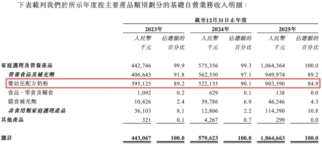 图源:海拍客招股书(截图)