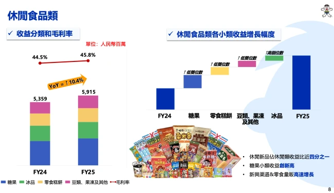 图源：中国旺旺业绩演示材料（截图）