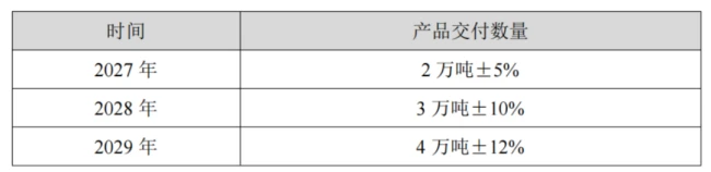 (来源:永太科技公告20260626)