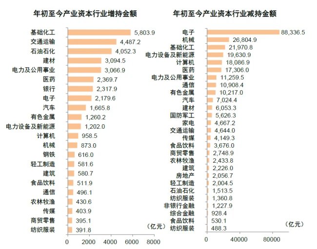 中金A股资金流全景动态：谁在买 谁在卖？