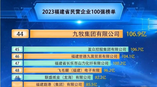 图源:榜单截图