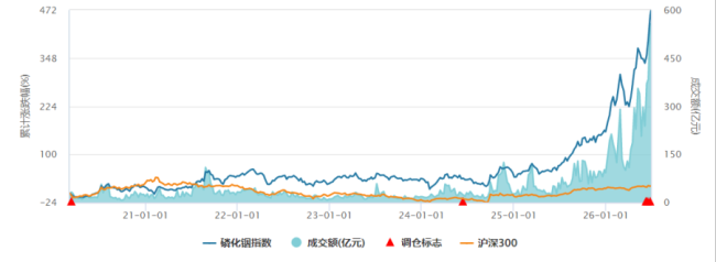 (来源:Wind)