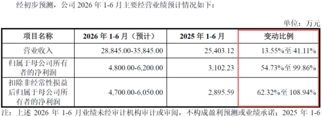(来源:吉和昌招股书)