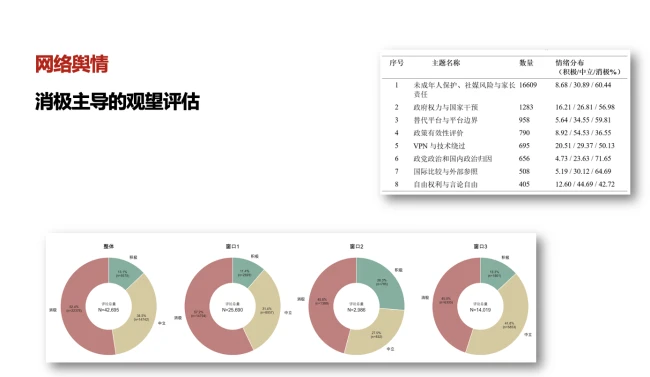 《报告》对4万余条网络评论进行舆情分析