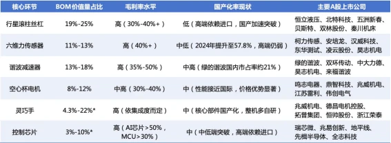 宇树科技IPO获放行,人形机器人走出今年最强行情:A股下一轮主线来了?