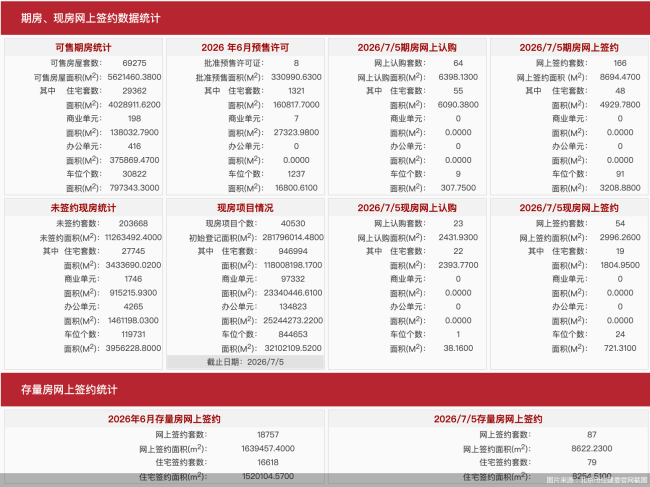 图片来源:北京市住建委官网截图