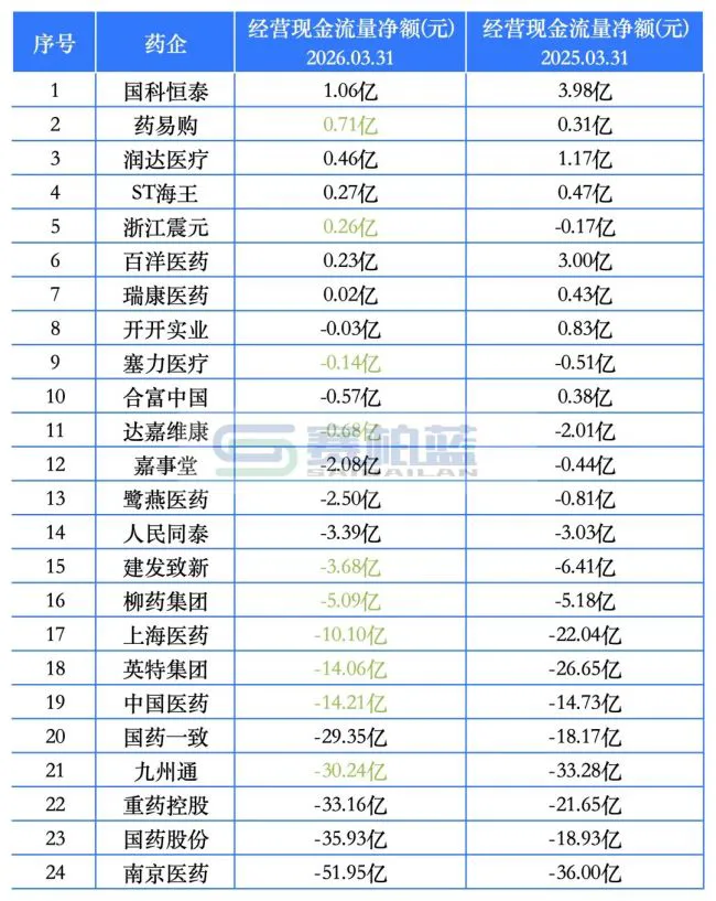 公立医院欠款,全面排查清理!