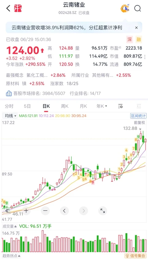 (来源:市值风云APP)