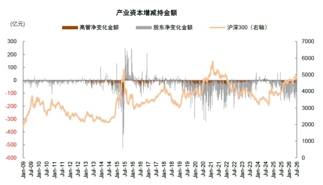 中金A股资金流全景动态：谁在买 谁在卖？