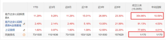 (来源:Choice数据)