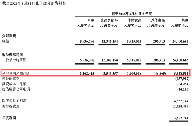图源：中国旺旺财报（截图）