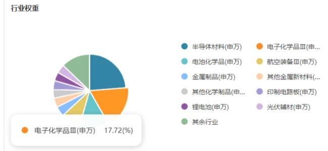 (来源:Choice数据)