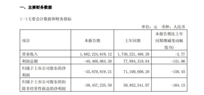 100%股份被冻结，喜临门实控人深陷债务泥潭