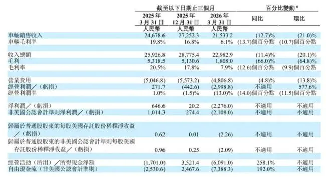 理想汽车陷三重压力局,李想难逃“食言”危机