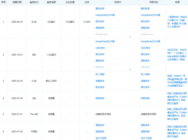 图源:天眼查截图