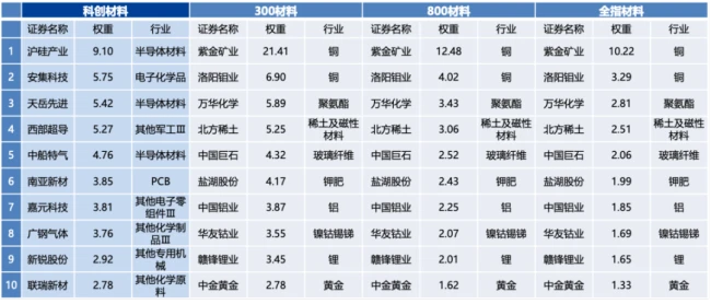 聚焦硬科技上游,大幅跑赢宽基指数,不止于“卡脖子”的科创材料指数如何捕捉产业升级红利?