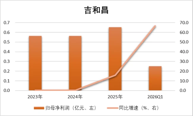 (制图:市值风云APP)