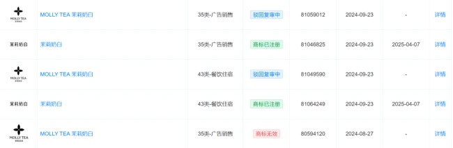 LV起诉茉莉奶白商标图案侵权胜诉