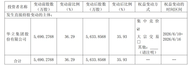 （来源：华正新材公告20260617）