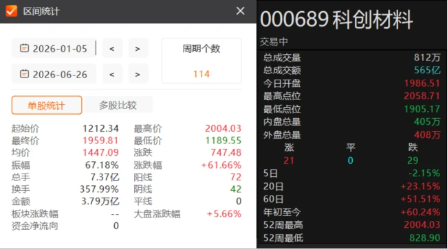 (来源:Choice数据)