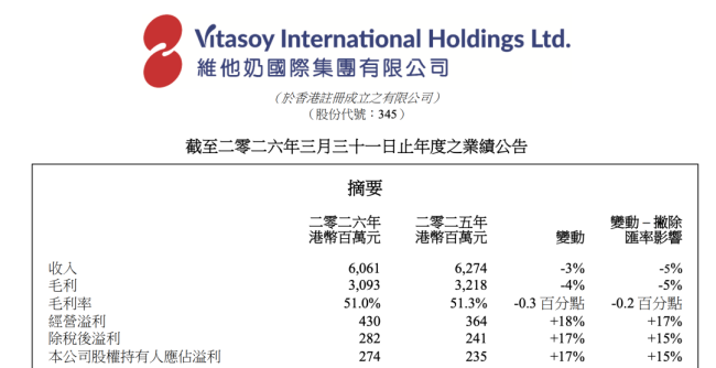 维他奶失速,85岁掌舵人不敢放手