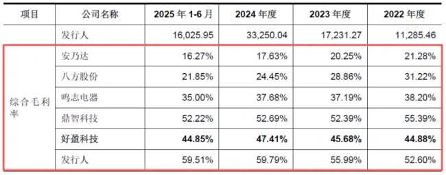 全球第二，毛利率60%！全球上百家无人机，把动力系统交给了三瑞智能